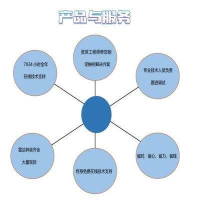 数字化时代的技术服务 HUAZHI的创新与实践