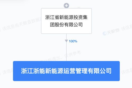 浙江新能成立新能源运营管理子公司，专注技术服务提升行业竞争力